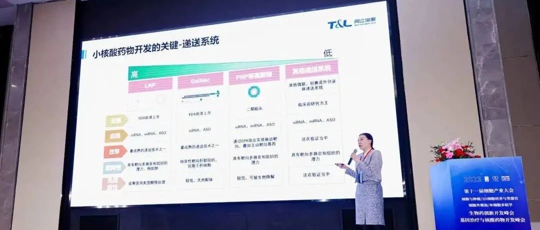 同立海源生物市场总监王峥受邀出席2023细胞产业大会做主题报告