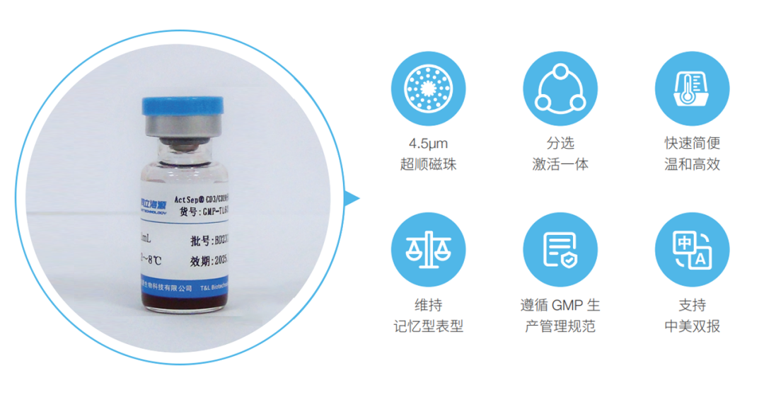 同立海源,微米级CD3/CD28分选激活磁珠解决CGT药物“卡脖子”难题！