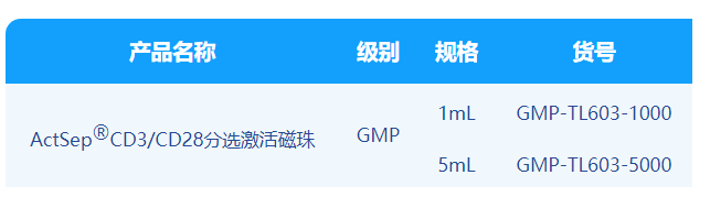 同立海源,微米级CD3/CD28分选激活磁珠解决CGT药物“卡脖子”难题！