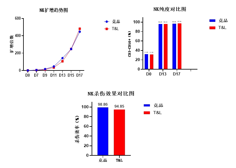 同立海源细胞保存液