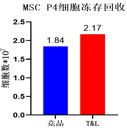 同立海源细胞保存液