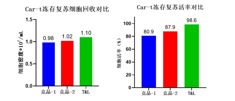 同立海源细胞保存液