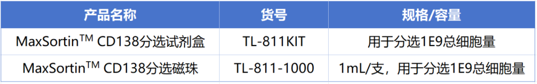 同立海源新品上市-MaxSortin™CD138分选磁珠