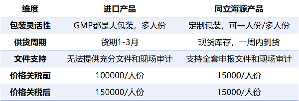 关税高达130%下的突围之路：同立海源细胞免疫磁珠突破封锁，助力国产替代新质生产力腾飞！