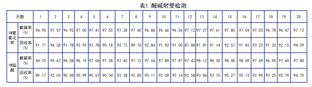 国产超滤管全能登场!膜尔新材全规格产品矩阵0.5mL/4mL/15mL超滤管赋能科研创新,同立海源推荐