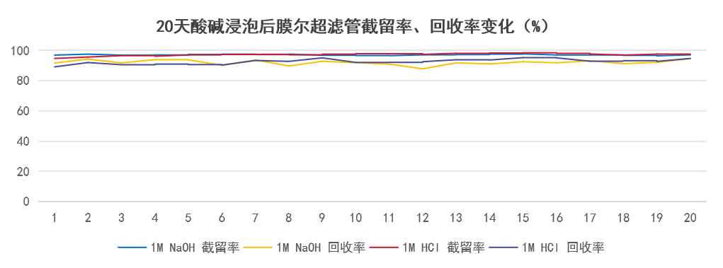 国产超滤管全能登场!膜尔新材全规格产品矩阵0.5mL/4mL/15mL超滤管赋能科研创新,同立海源推荐